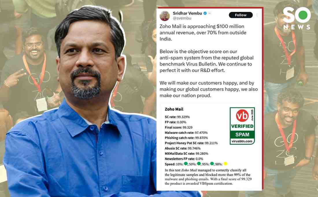 Zoho Corporation’s Mail Business Nears $100 Million in Annual Revenue – Over 70% Earned Outside India